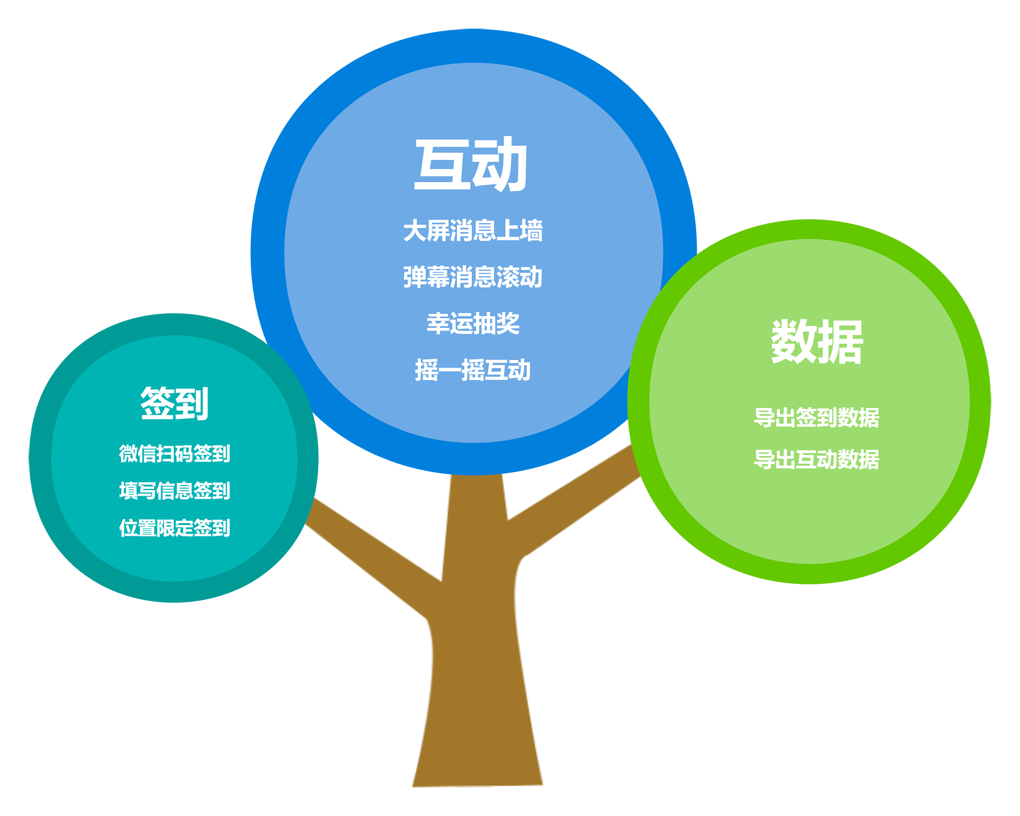 1683614299208105.png 樹狀圖.png