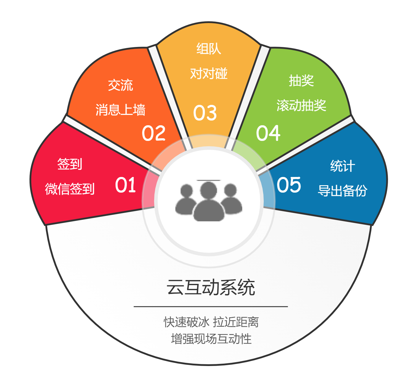 時(shí)間軸、環(huán)形圖、玫瑰圖.png