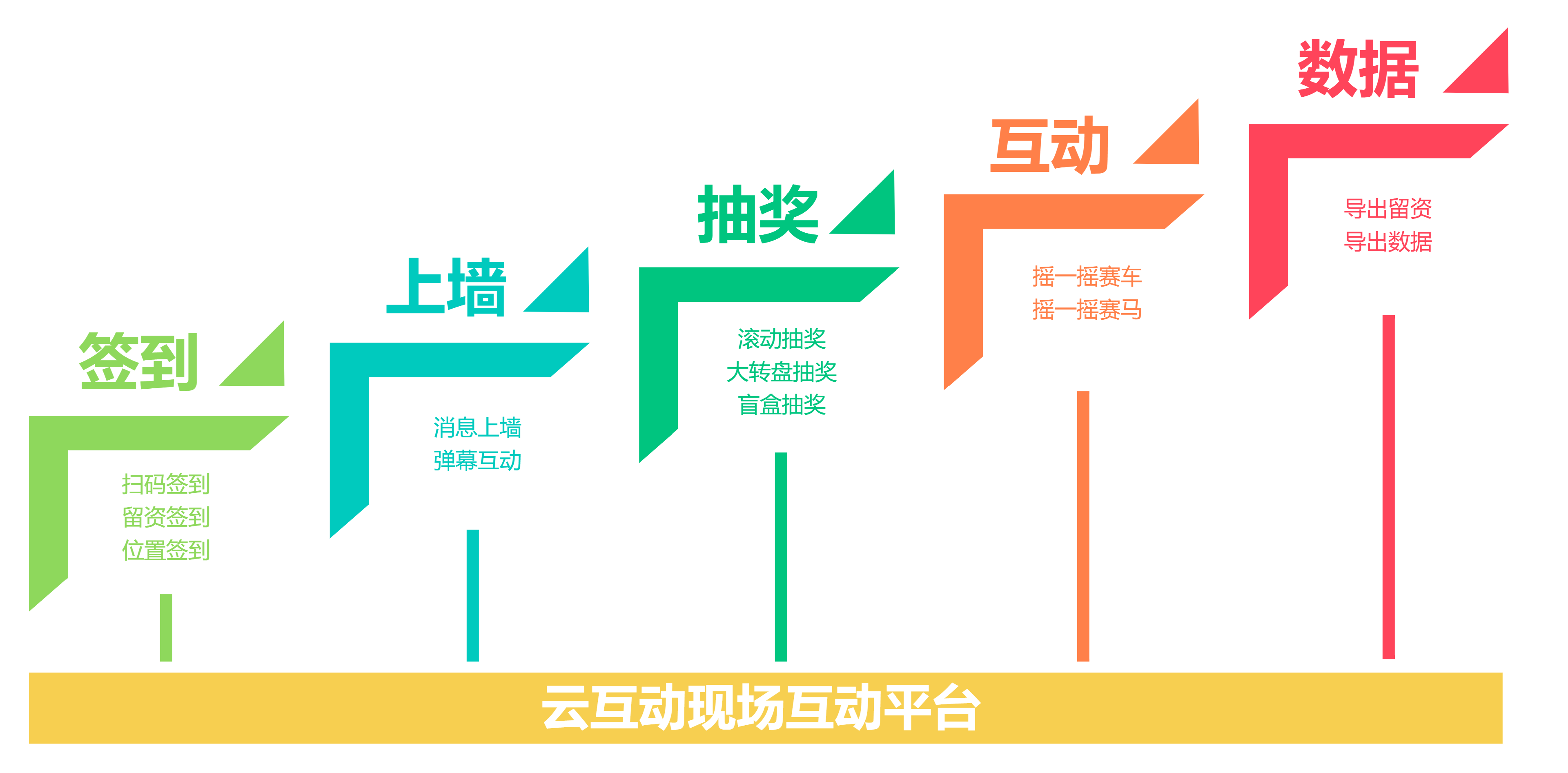 時(shí)間軸、發(fā)展歷程、步驟.png