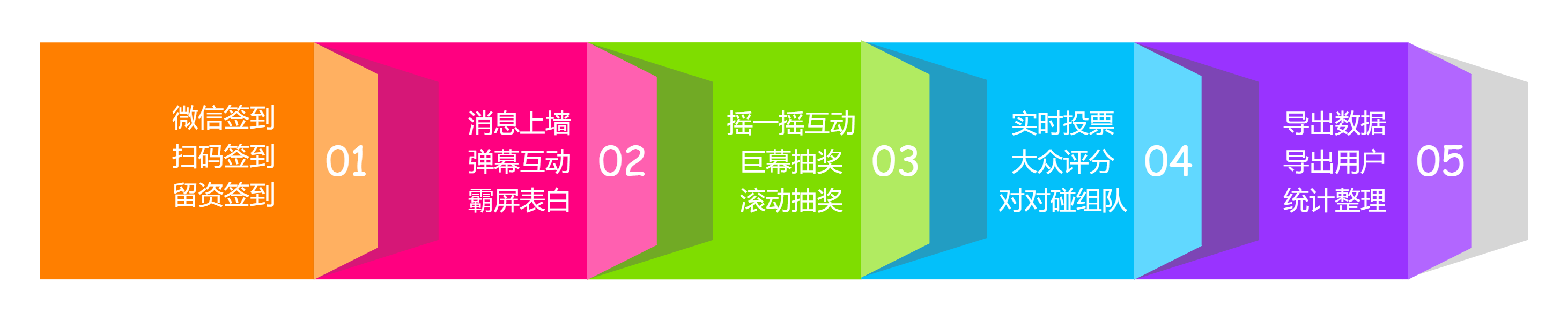 時間軸、事件流、順序圖、年終總結.png