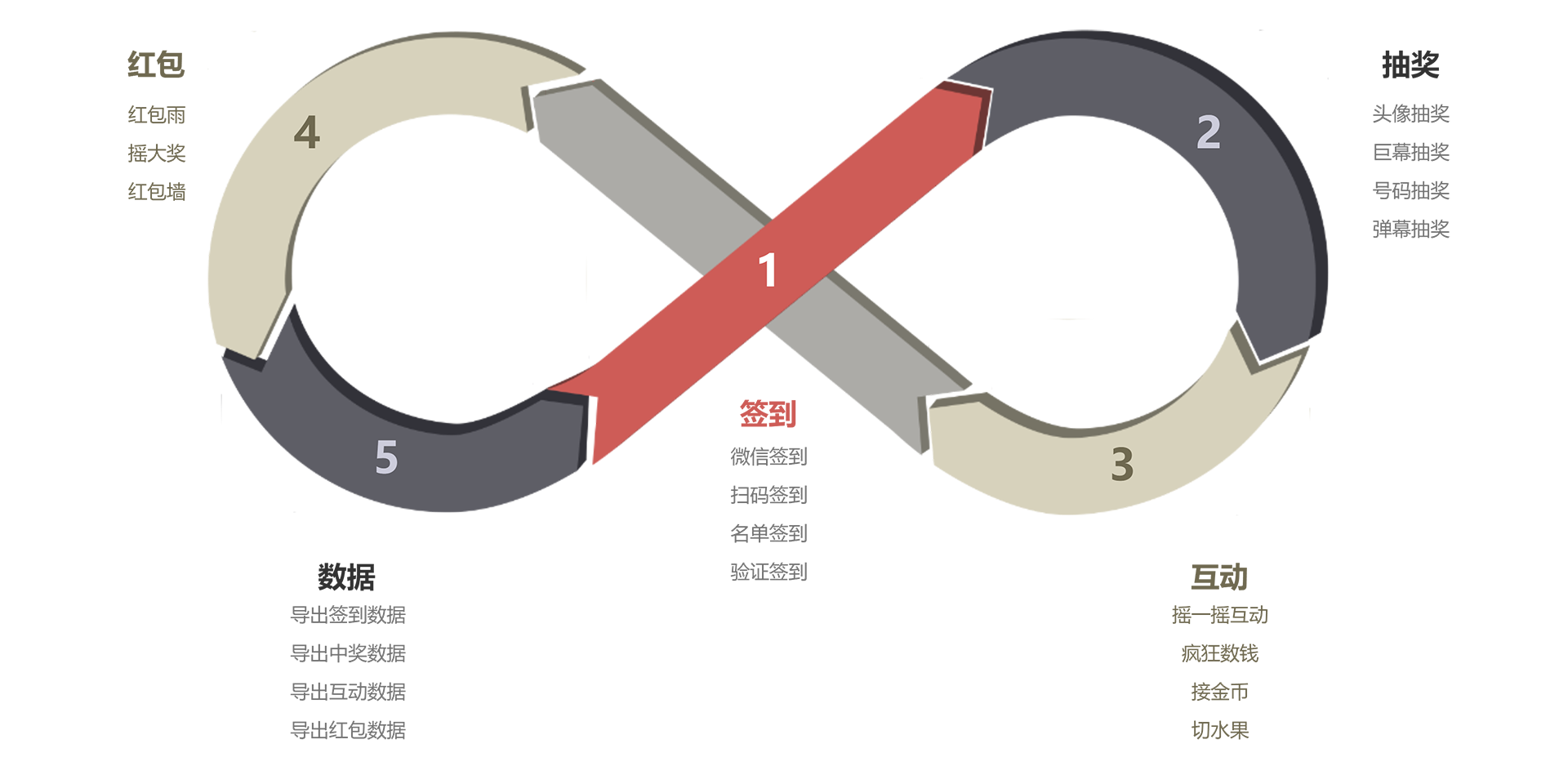 1686881379779877.png 環(huán)形圖.png