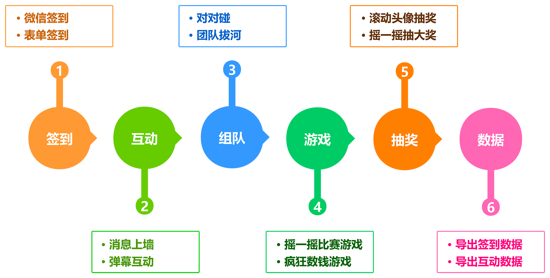 1688454501966652.png 橫向步驟說明時(shí)間軸.png